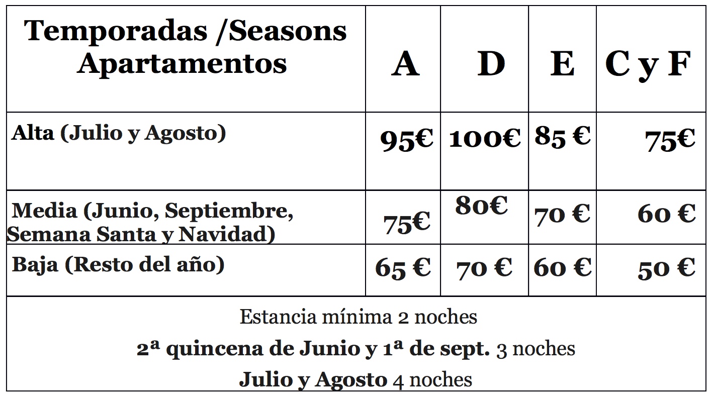 Temporada 2019